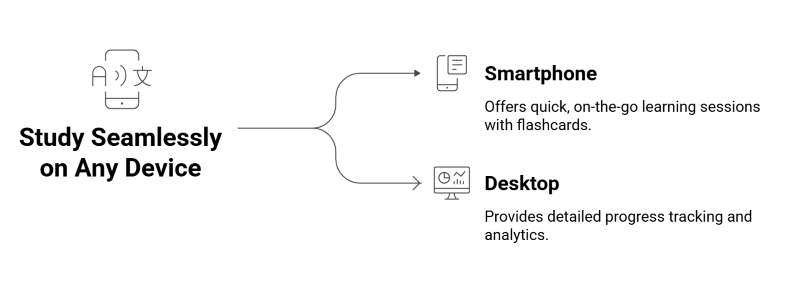 Study Seamlessly on Any Device Study Seamlessly on Any Device