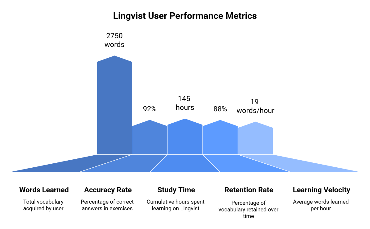 Your Personalized Progress Dashboard Your Personalized Progress Dashboard